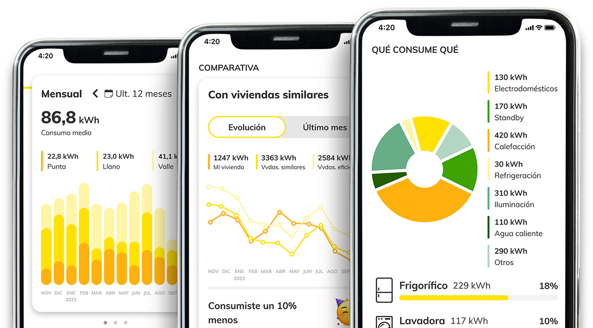 MASMOVIL ENERGÍA - APP = SERVICIO + GESTIÓN + CONTROL